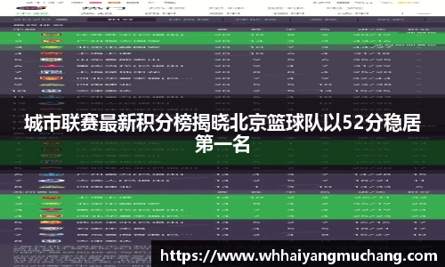 城市联赛最新积分榜揭晓北京篮球队以52分稳居第一名